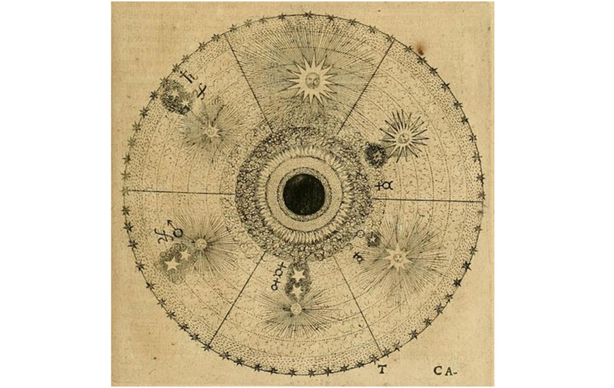 Equinox by Robert Fludd